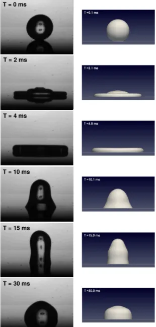 Figure 3.9: Water drop impact on a smooth dry solid surface - Yoko¨ı et al. configuration [44]