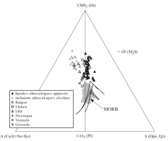 Figure 1.10. Comparaison des inclusions magmatiques ultracalciques à néphéline normative (fig