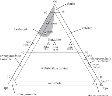 Figure 1.15. Classification des roches ultramafiques (Streckeisen 1973). Le champ en grisé donne les  compositions approximatives des péridotites abyssales