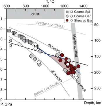 Figure 2. P-T plot for Udachnaya peridotites.