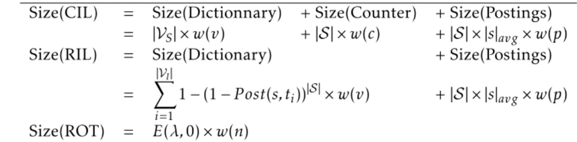 Table 5.2 – Paramètres et notations du modèle analytique