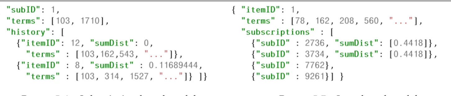 Figure 5.6 – Subscription-based model