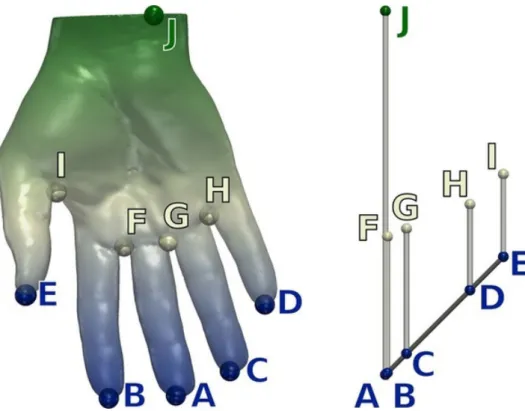 Figure 3 . 15 – Critical points of a PL scalar field f defined on a PL 3-manifold (left) and its persistence diagram D( f ) (right)