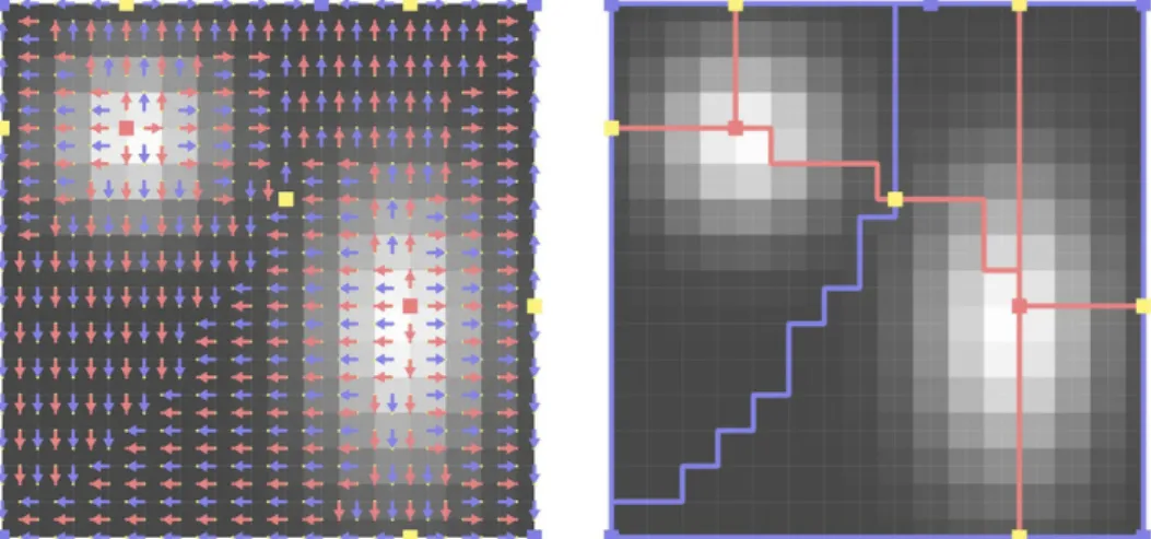 Figure 3 . 20 – Discrete gradient field of a simple synthetic function. Blue arrows illustrate the pairing of 0-cells (vertices) with 1-cells (edges) while red arrows show the pairing of  1-cells (edges) with 2-cells (faces)