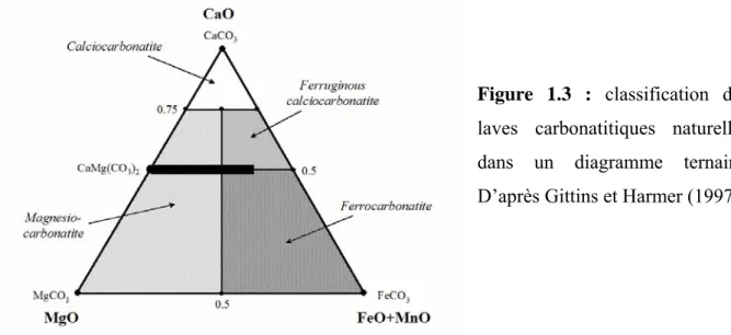 Figure 1.3 : classification des  laves carbonatitiques naturelles  dans un diagramme ternaire