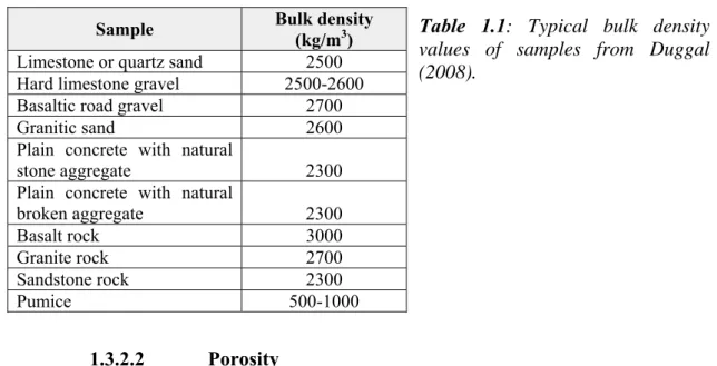 Table 1.1 below provides typical density values for common materials (Prentice, 1990; 