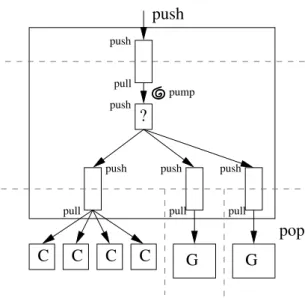 Figure 3.4: Modular implementation for the windowed and eager scheduler.