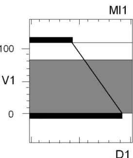 Figure  5.  Représentation  du  bilan  de  masse  pour  un  réservoir  de  DURESS  (d’après  Vicente,  1991)