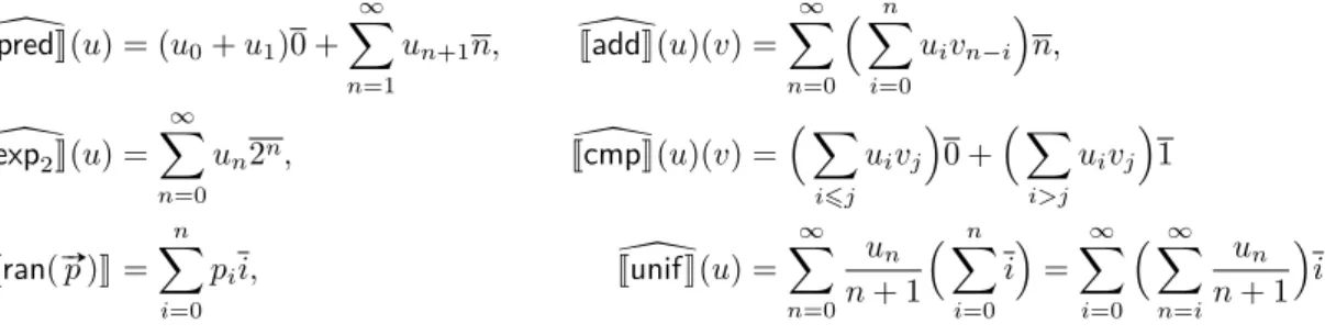 Figure 3.8 – Interpretation of pPCF in Pcoh. The terms are supposed typed as in Figure 3.6c, and ~ u ∈ J Γ K .