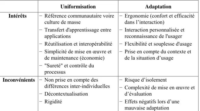 Tableau 1 : Intérêts et inconvénients des approches extrêmes d’uniformisation et d’adaptation de l’IHM 