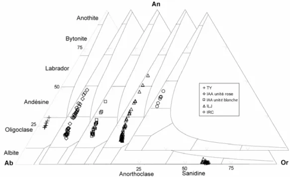 Figure 13 : diagrammes An-Ab-Or pour les feldspaths des ignimbrites de la région d'Arequipa