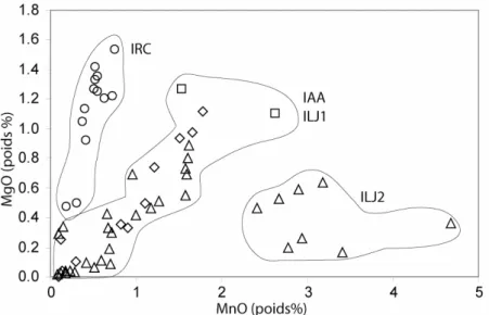 Figure 23 : teneurs en MgO et MnO des titano-magnétites dans les différentes ignimbrites de la région  d'Arequipa