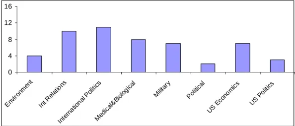 Fig. 5.1 – Distribution des requêtes par domaine d’intérêt