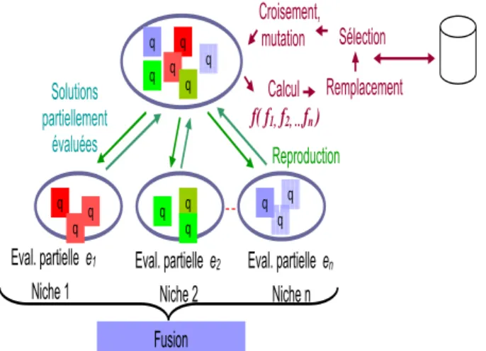 Fig. 3.1 – Processus de reformulation de requête par AG