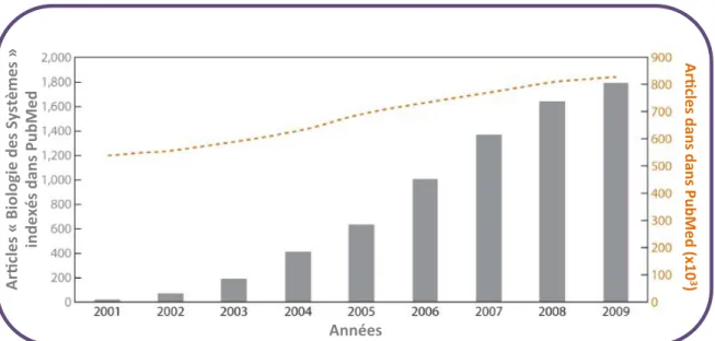 Figure adaptée à partir de (Chuang et al., 2010) 