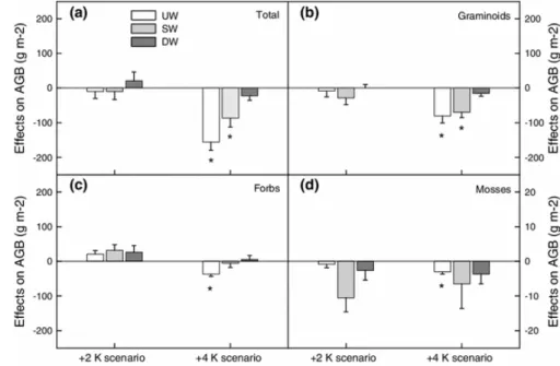 Figure from Gavazov et al. (2014b). 