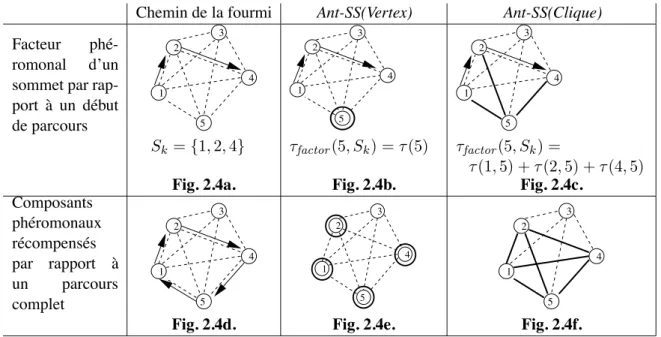 Fig. 2.4a. Fig. 2.4b. Fig. 2.4c.