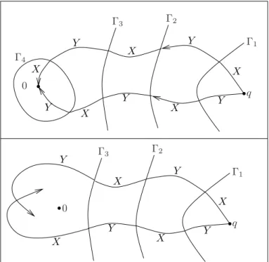 Figure 3.1 – Idée de la preuve du théorème 3.2, énoncé (A)