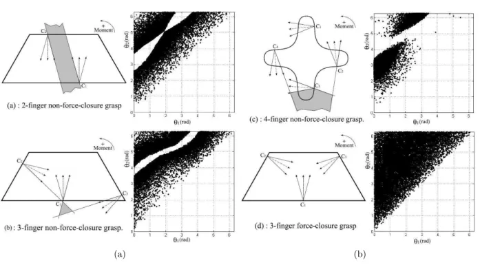 Figure 2.2 – Position des axes centraux dans le plan