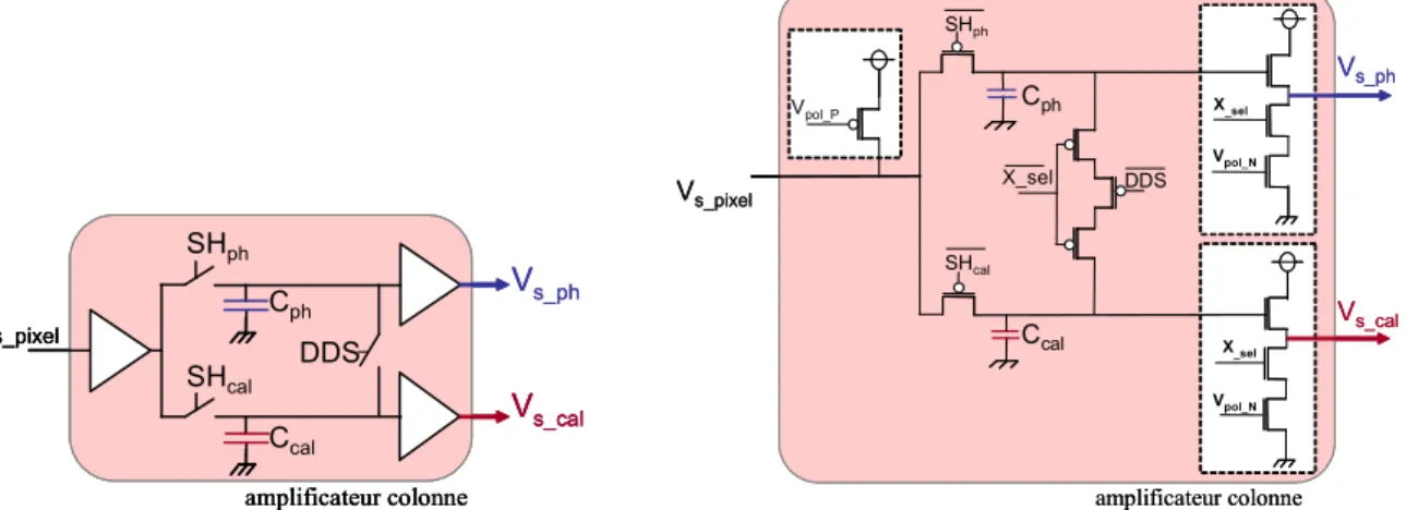 Figure 16 : Schéma bloc et schéma transistor de l'amplificateur colonne &#34;PICS&#34; 