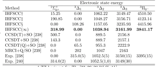 Table 5.7: Electronic spectra of ThF + obtained with IHFSCC for model space III (Q: 4f5s5p5d6s6p ; P m : 5f6d7s: P i : 7p7d8s8p6f) at R = 1.981 [˚ A], obtained with the X2Cmmf Hamiltonian and including SOO interactions