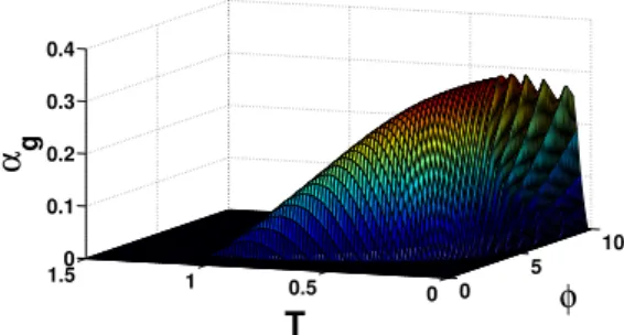 Figure 1.7: Improved double integrator consensus algorithm using artificial samplings.