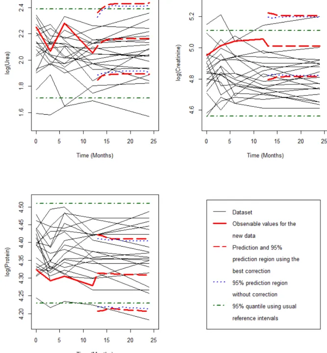 Figure 3.1 – The three variables of interest are plotted for the whole dataset and the new cat in bold