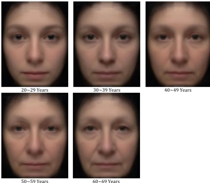 Figure 2-4: Average face per group of age 