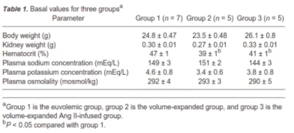 Figure 10. Exemple d’un tableau provenant d’un article en XHTML