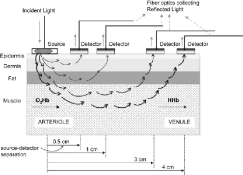 Figure 3.18 – Influence de la longueur d’onde sur la profondeur d’observation [112]