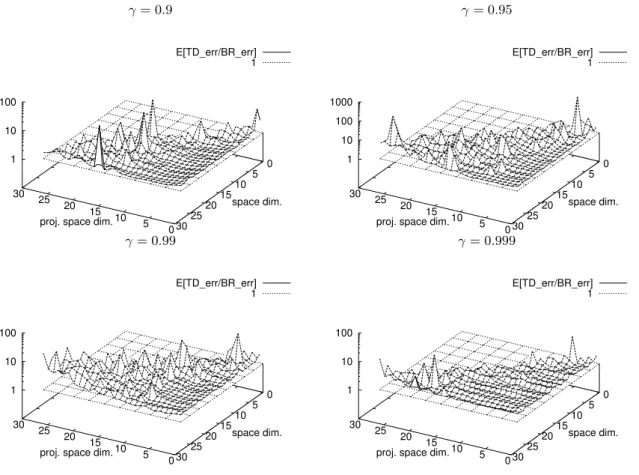 Figure 2.5 – Esp´ erance de e T D /e BR .