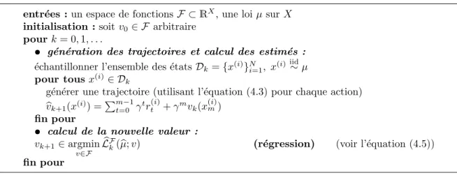 Figure 4.1 – Pseudo-code de l’algorithme AMPI-V.