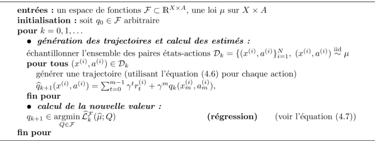 Figure 4.2 – Pseudo-code de l’algorithme AMPI-Q.