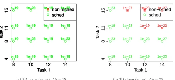 Figure 3.8 give an example of the pC-space with points c and probabilities represented