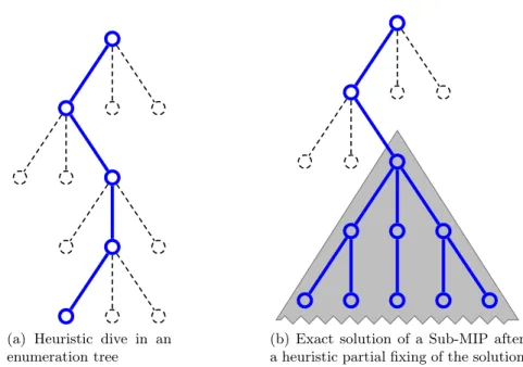Figure 2.6: Illustration of two heuristic paradigms.