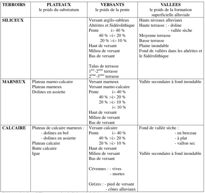 Tableau n°  4: Les différents terroirs de l’aire AOC Cahors