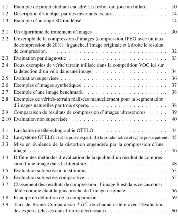 Table des figures