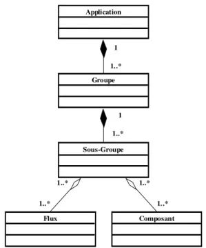 Figure 24: Modèle général des applications multimédia réparties 