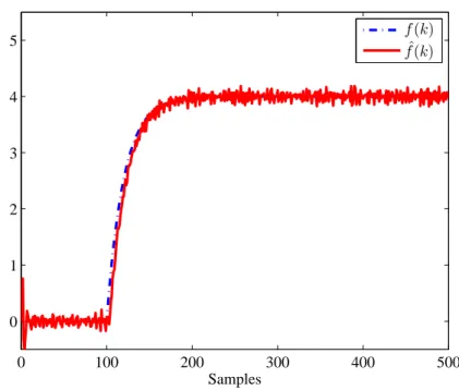 Figure 4.19: Estimation du défaut par la méthode Zhang et al. 2012