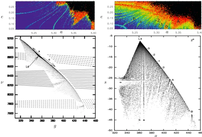 Figure 3.2 – Structure r´ esonante de l’essaim L 4 de Jupiter. Les conditions initiales des troyens sont ´ equi-r´ eparties dans le domaine D = {(a, e) ∈ [5.2, 5.4] × [0.05, 0.3], I = I 5 + 2 ◦ , λ − λ 5 = $ − $ 5 = π/3, Ω = Ω 5 }