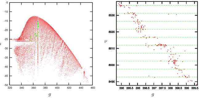 Figure 3.3 – Diff´ erents types de diffusion vus dans l’espace des fr´ equences. Partie gauche : diffusion de type Arnold projet´ ee sur le plan (g, s)
