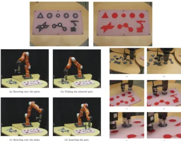 Figure II.6: Details of the automatic visual insertion strategy for the 7-dof LWR robot of KUKA/DLR.