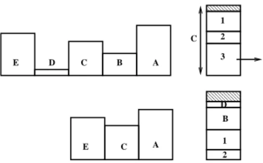Fig. 5. File d’attente de l’Algorithme Next-Fit apr`es le d´epart de 3
