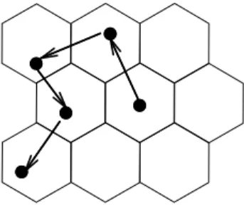 Fig. 7. Le mouvement d’un mobile parmi les cellules du r´eseau