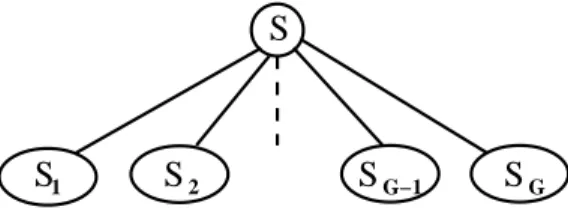 Fig. 1. D´ecomposition de l’Ensemble S