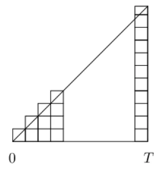Fig. 2. Croissance de la fenˆetre TCP