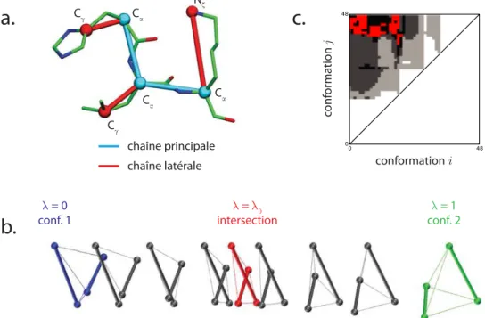 Figure I.12 – tip-ext : une heuristique de sélection de raccourcis dans un chemin de transition.