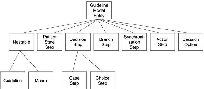 Figure 2.6 – Vue globale des principales classes de la version 3 de GLIF. 