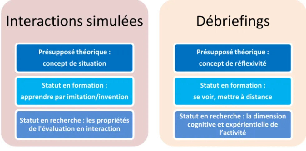 Figure 1 : Données premières du Corpus Evalint 
