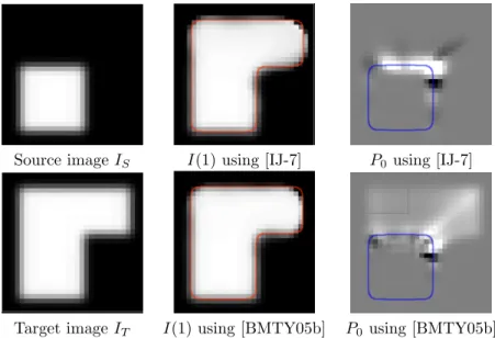 Figure 2.2: Registration of synthetic images using the methods of [BMTY05b]